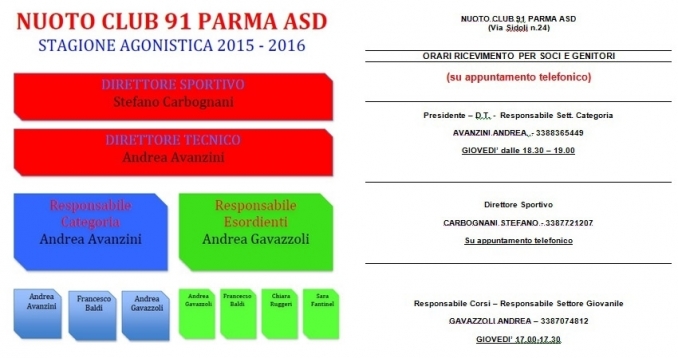 0rganigramma tecnico 2015-2016 - Nuoto Club 91 Parma 
