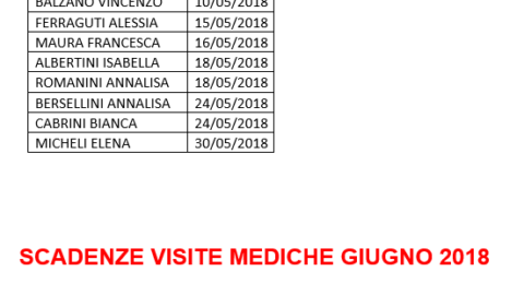 scadenze visite mediche maggio e giugno 2018
